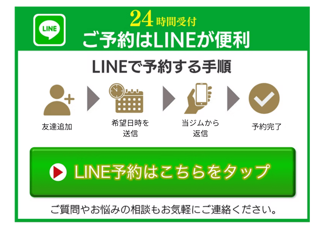 LINE予約手順の説明が書かれた画像。友達追加、希望日時の送信、ジムからの返信、予約完了を示すアイコンが並ぶ。